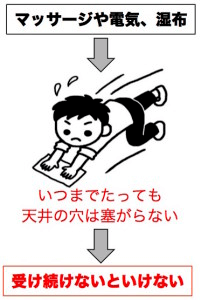 zoukin